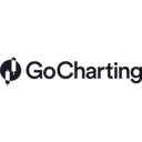 gocharting